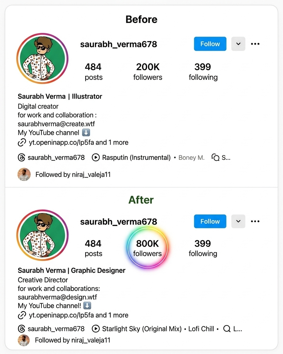 Instagram growth results by Growinstaa